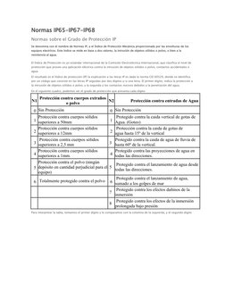 Normas IP65-IP67-IP68
Normas sobre el Grado de Protección IP
Se denomina con el nombre de Normas IP, a el Índice de Protecció