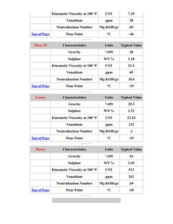 Venezuela Crude Oil Specifications | PDF | Viscosity | Petroleum Industry
