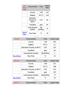 Venezuela Crude Oil Specifications | PDF | Viscosity | Petroleum Industry