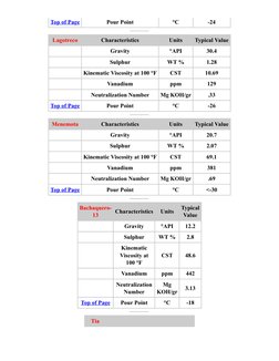Venezuela Crude Oil Specifications | PDF | Viscosity | Petroleum Industry