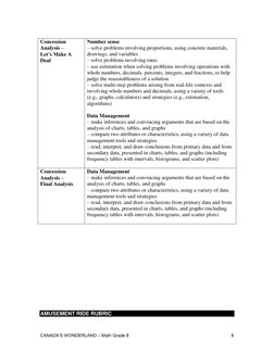 CANADA’S WONDERLAND – Math Grade 8 
 
8 
 
 
 
Concession 
Analysis – 
Let’s Make A 
Deal 
Number sense 
– solve problems inv