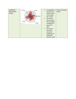 Dalton's Solid Sphere Model Overview | PDF
