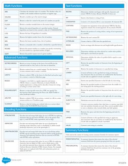 Salesforce Formulas Cheat Sheet | PDF | Computing | Computer Programming