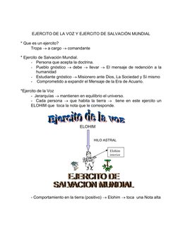 EJERCITO DE LA VOZ Y EJERCITO DE SALVACIÓN MUNDIAL
* Que es un ejercito?
Tropa  a cargo  comandante 
* Ejercito de Salvació