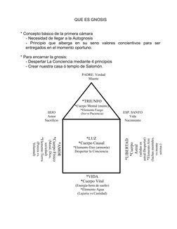 QUE ES GNOSIS
 
* Concepto básico de la primera cámara
- Necesidad de llegar a la Autognosis
-  Principio  que  alberga  en