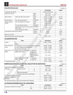 1-8
XRE190
INFORMACIONES GENERALES
CULATA/VÁLVULAS	
Unidad: mm
ÍTEM 
ESTÁNDAR 
LÍMITE
Compresión del cilindro 
1.402 kPa a 65