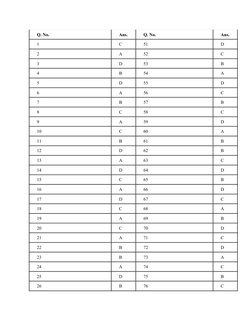 Q. No.
Ans.
Q. No.
Ans.
1
C
51
D
2
A
52
C
3
D
53
B
4
B
54
A
5
D
55
D
6
A
56
C
7
B
57
B
8
C
58
C
9
A
59
D
10
C
60
A
11
B
61
B