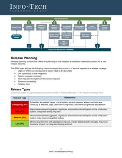 Release and Deployment Management SOP | PDF | Performance Indicator ...