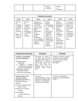 pueblo  
originario.
conocer 
sus  
costumbres.
Desempeño (s) precisado (s)
1 grado 
2 grado 
3 grado 
4 grado 
5 grado 
6 gr