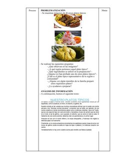 Proceso
PROBLEMATIZACIÓN 
- Se muestran imágenes de diversos platos típicos 
- Se realizan las siguientes preguntas:  
- ¿Qué