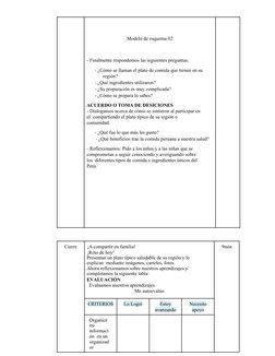 Modelo de esquema 02
  
- Finalmente respondemos las siguientes preguntas: 
- ¿Cómo se llaman el plato de comida que tienen e