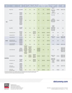 Delco Reference Map Delco Remy Starter Cross Reference Guide | PDF | Propulsion | Wheeled ...