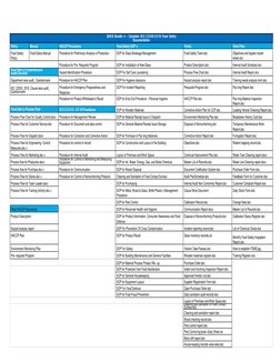 Comprehensive IMS Documentation Toolkit | PDF | Audit | Quality ...