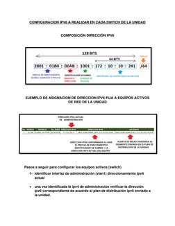 CONFIGURACION IPV6 A REALIZAR EN CADA SWITCH DE LA UNIDAD 
 
COMPOSICIÓN DIRECCIÓN IPV6  
 
 
 
EJEMPLO DE ASIGNACION DE DIRE