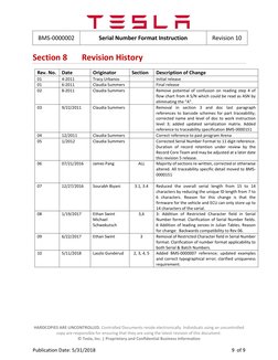 BMS-0000002 
Serial Number Format Instruction 
Revision 10 
 
HARDCOPIES ARE UNCONTROLLED. Controlled Documents reside ele