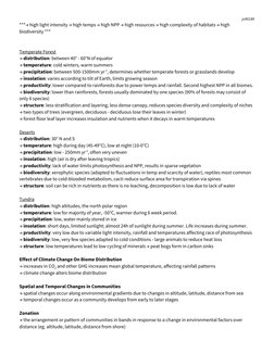 jv#0180 
***→ high light intensity → high temps → high NPP → high resources → high complexity of habitats → high 
biodiversit