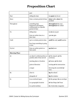 Preposition Chart
CWAC: Center for Writing Across the Curriculum
Summer 2015
past
Past
telling the time
ten past six (6:10)
S