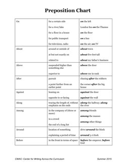 Preposition Chart
CWAC: Center for Writing Across the Curriculum
Summer 2015
On
for a certain side
for a river/lake
for a flo
