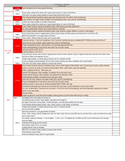 Ecosure Checklist.pdf Ecosure Audit Inspection Checklist | PDF | Hand Washing | Sink