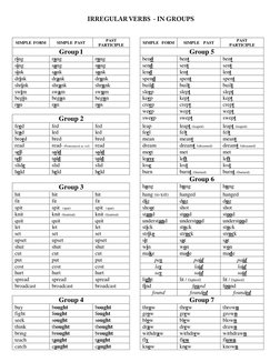 SIMPLE  FORM 
SIMPLE  PAST 
PAST 
PARTICIPLE 
SIMPLE   FORM 
SIMPLE    PAST 
PAST 
PARTICIPLE 
Group 1
Group 5 
ring