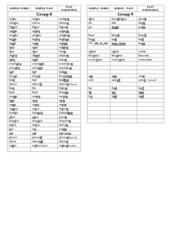 SIMPLE  FORM 
SIMPLE  PAST 
PAST 
PARTICIPLE 
SIMPLE   FORM 
SIMPLE    PAST 
PAST 
PARTICIPLE 
Group 8 
Group 9 
write 
wrote