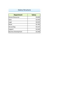 Employee Data Sample for Excel Practice | PDF | Data | Information ...