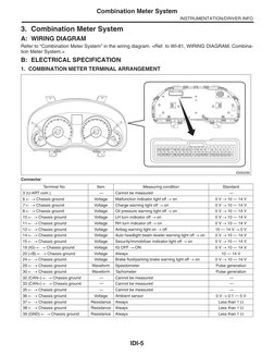IDI-5
Combination Meter System
INSTRUMENTATION/DRIVER INFO
3. Combination Meter System
A: WIRING DIAGRAM
Refer to “Combinatio