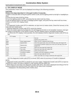 IDI-8
Combination Meter System
INSTRUMENTATION/DRIVER INFO
2. DTC DISPLAY MODE
The combination meter DTC can be displayed acc