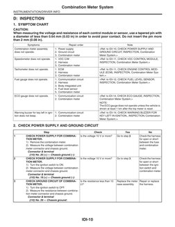 IDI-10
Combination Meter System
INSTRUMENTATION/DRIVER INFO
D: INSPECTION
1. SYMPTOM CHART
CAUTION:
When measuring the voltag