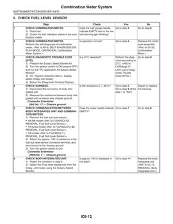 IDI-12
Combination Meter System
INSTRUMENTATION/DRIVER INFO
5. CHECK FUEL LEVEL SENSOR
Step
Check
Yes
No
1
CHECK COMBINATION