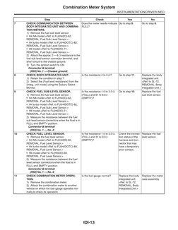 IDI-13
Combination Meter System
INSTRUMENTATION/DRIVER INFO
7
CHECK COMMUNICATION BETWEEN 
BODY INTEGRATED UNIT AND COMBINA-