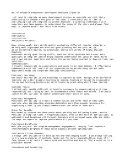 No. of reusable components developed/ deployed 2/quarter
-->I tend to complete as many development stories as possible and co