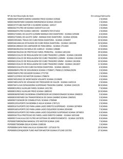 Nº do itemDescrição do item
Em estoquFabricante
M0001964TAMPA EMERG CAMARA FREIO SCANIA 319566
2 SCANIA
M0001966REPARO CAMARA
