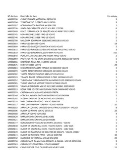 Nº do item
Descrição do item
Em estoqu
M0001990
CUBO VOLANTE MOTOR NH 04726233
3
M0001996
TERMOMETRO ELETRICO NH 5128730
3
M0