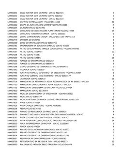 M0006051
CANO INJETOR DO 3 CILINDRO - VOLVO 8121501
5
M0006052
CANO INJETOR DO 4 CILINDRO VOLVO 8121502
6
M0006053
CANO INJET