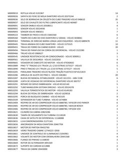 M0009019
ROTULA VOLVO 3191967
14
M0009026
SAPATA DO FEIXE DE MOLA DIANTEIRO VOLVO 20375244
2
M0009036
SELO DE BORRACHA DA CRU
