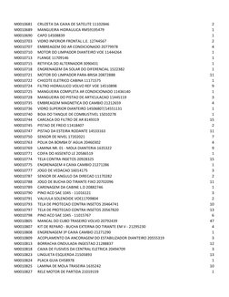 M0010681
CRUZETA DA CAIXA DE SATELITE 11102846
2
M0010689
MANGUEIRA HIDRAULICA RM59195479
1
M0010690
CAPO 14508839
1
M0010703