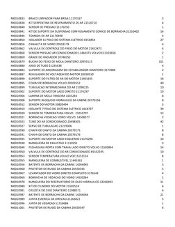 M0010833
BRACO LIMPADOR PARA BRISA 11170167
3
M0010838
KIT SERPENTINA DE RESFRIAMENTO DE AR 21516710
6
M0010840
SENSOR DE PRE