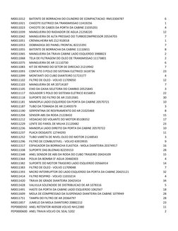 M0011012
BATENTE DE BORRACHA DO CILINDRO DE COMPACTACAO  RM13304787
6
M0011021
CHICOTE ELETRICO DA TRANSMISSAO 11419256
1
M00
