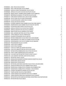 PEP0000601 ANEL TRAVA VOLVO 914550
1
PEP0000642 ANEL CUBO REDUÇÃO VOLVO 384805
4
PEP0000683 ARRUELA CONICA SEPARADORA VOLVO 3