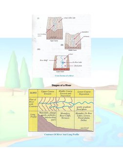 River Erosion, Transportation, and Deposition | PDF | Erosion | River