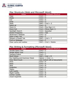 Mac Shortcuts (Web and Microsoft Word) 
Action 
Keyboard Shortcut 
Copy 
Cmd + C 
Paste 
Cmd + V 
Cut 
Cmd + X 
Undo 
Cmd +