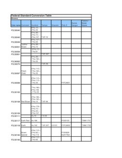 Fs Conversion Chart Pdf Federal Standard Paint Conversion Chart | PDF | Color