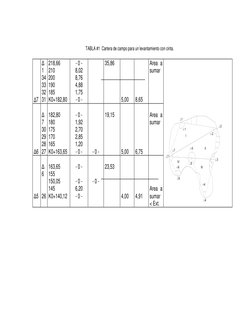 TABLA #1  Cartera de campo para un levantamiento con cinta. 
 
 
 
 
 
 
 
Δ7 
Δ
1 
34 
33 
32 
31 
218,66 
210 
200 
190 
18