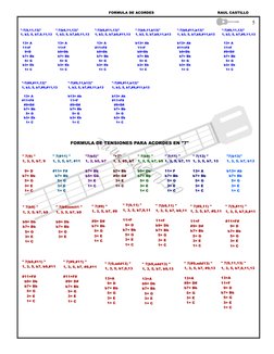 "-7(9,11,13)"
1, b3, 5, b7,9,11,13
  13= A
  11=F
    9=D
  b7= Bb
    5= G
  b3= Eb
    1= C
"-7(#9,#11,13)"
1, b3, 5, b7,#9