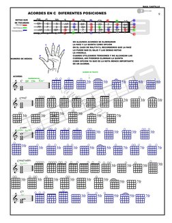 &
NUMERO DE DEDOS: 
TENSIONES =
ACORDE:
SEPTIMAS =
 NOTAS QUE 
SE TOCARAN:
TRIADA =
C
B©
ACORDES EN C  DIFERENTES POSICIONES