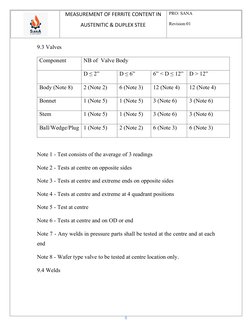 Ferrite Measurement Procedure for Steel | PDF | Construction | Welding
