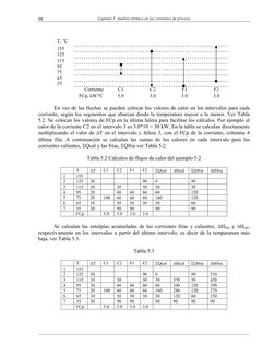 Capitulo 5. Análisis térmico en las corrientes de proceso 
__________________________________________________________________