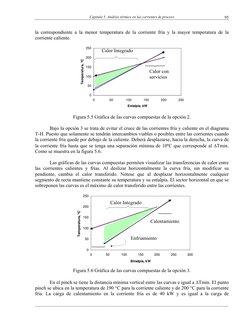 Capitulo 5. Análisis térmico en las corrientes de proceso 
__________________________________________________________________