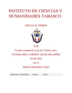 INSTITUTO DE CIENCIAS Y
HUMANIDADES TABASCO
FIELES AL DEBER
TLR 
Cuadro comparativo de las 7 bellas artes.
FÁTIMA DEL CARMEN
